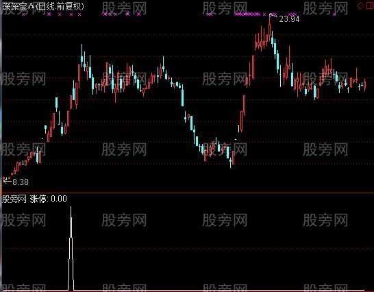 通达信了解涨停选股指标公式