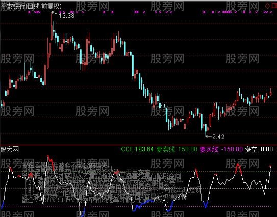 通达信徐大师CCI指标公式
