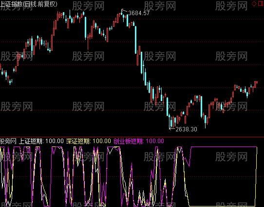 通达信多空综合指标公式