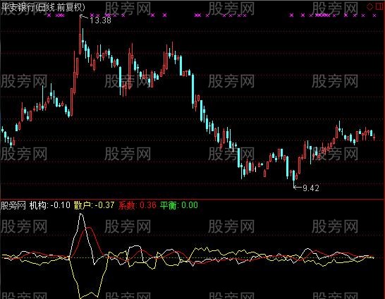 通达信机构VS散户指标公式