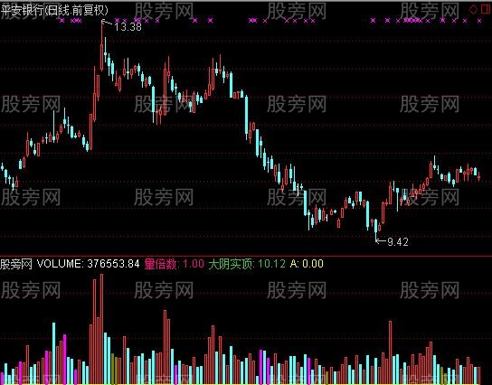 通达信梯缩倍阳指标公式