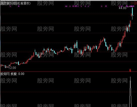 通达信专捉最牛妖股选股指标公式