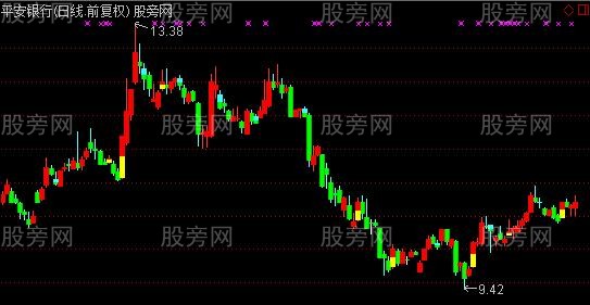 通达信立体彩K主图指标公式