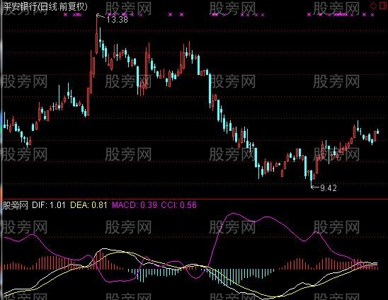 通达信MACD+CCI指标公式