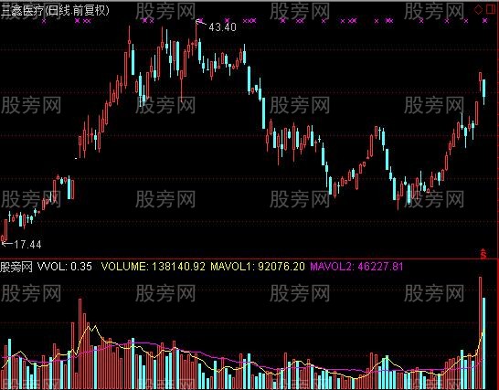 通达信解禁股真实成交量指标公式