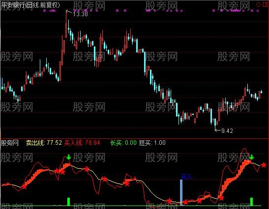 通达信散户移山指标公式