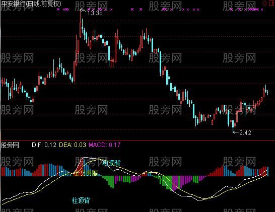 通达信MACD三背离及选股指标公式