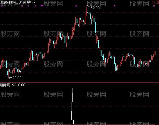 通达信多空起爆点选股指标公式