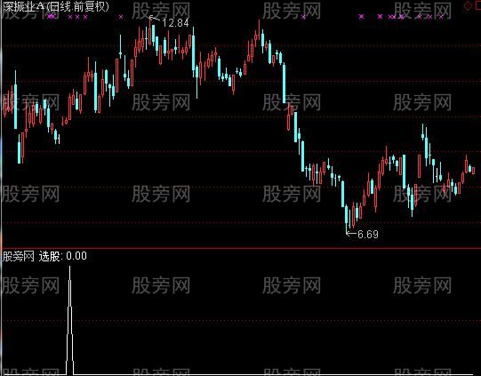 通达信三元炸弹选股指标公式