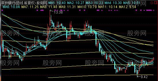 通达信费波纳茨数列均线主图指标公式