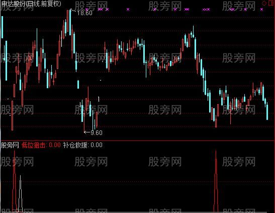 通达信买点狙击指标公式