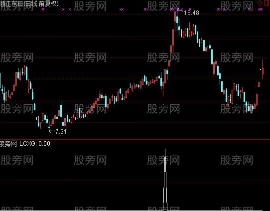 通达信超金钻选股指标公式