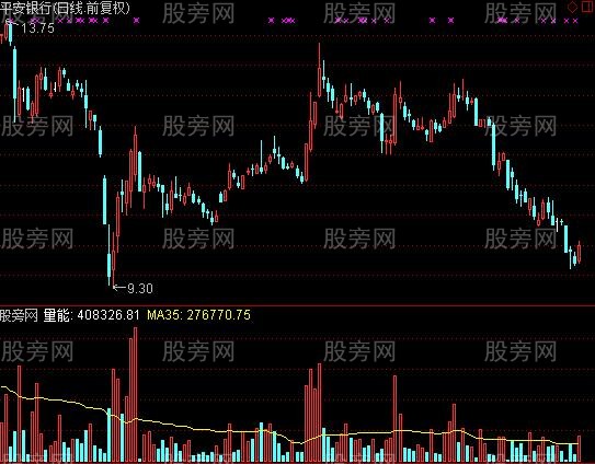 通达信量能跟踪指标公式