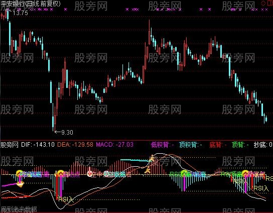 通达信多功能MACD指标公式