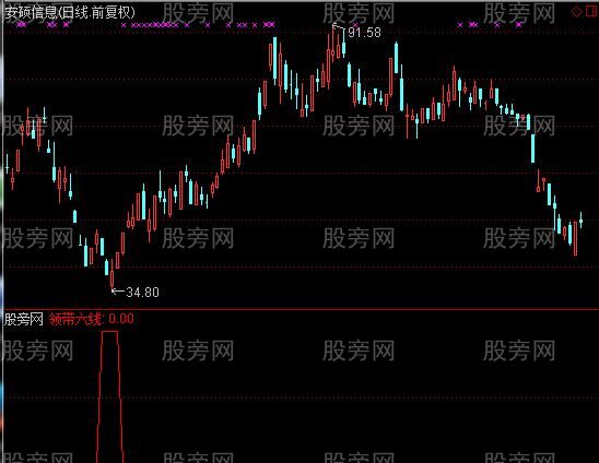 通达信领带六线选股指标公式