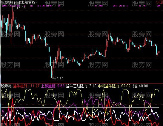 通达信各方量能及选股指标公式