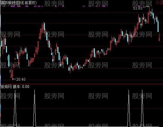 通达信牛启动选股指标公式