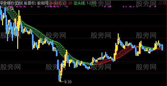通达信扬帆起航主图指标公式