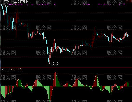 通达信AC加速度指标公式