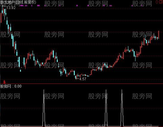 通达信股市抢钱选股指标公式