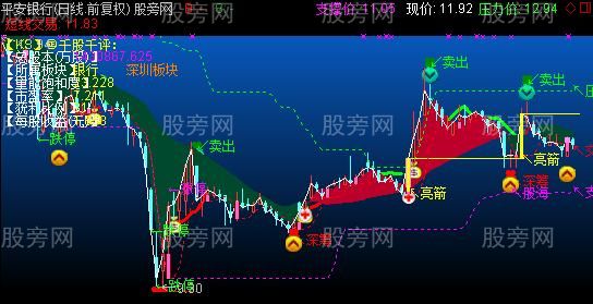 通达信决策主图指标公式