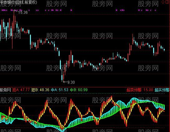 通达信非常准的长短波段指标公式