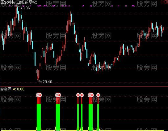 通达信暴跌一击及选股指标公式