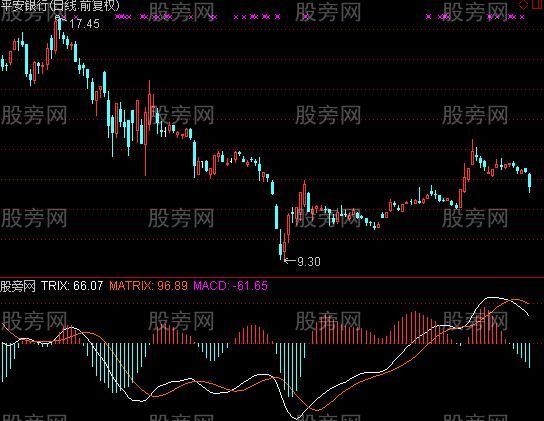 通达信TRIXMACD指标公式