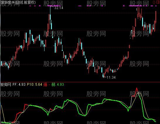 通达信庄肉特香指标公式