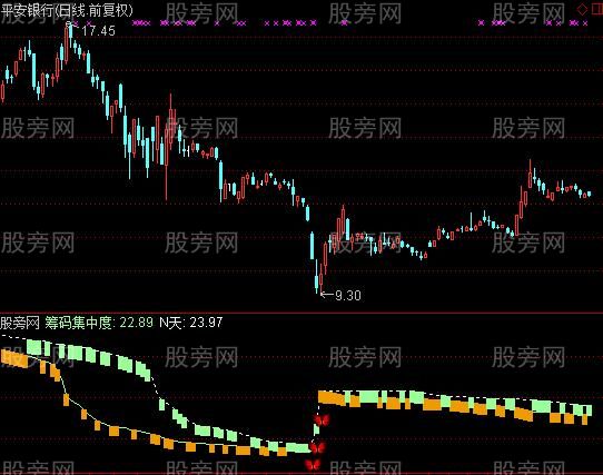 通达信玄虚筹码指标公式