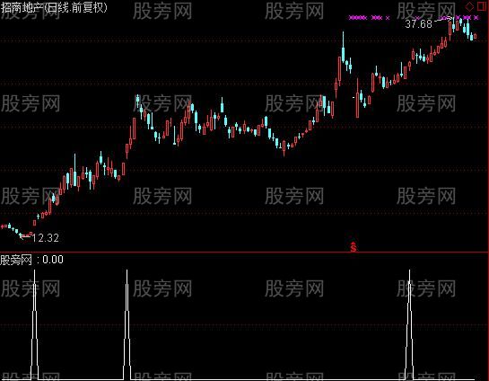 通达信MACD零上二金及选股指标公式