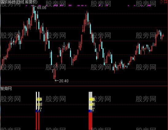 通达信妖股逃顶指标公式