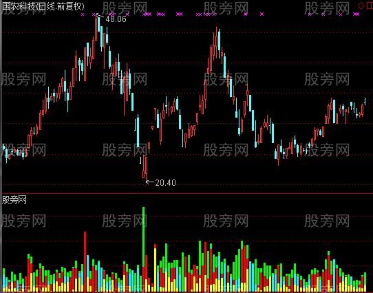 通达信三色成交量指标公式