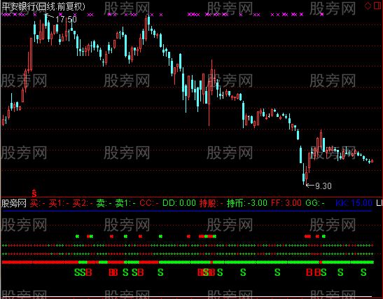 通达信买卖指示指标公式