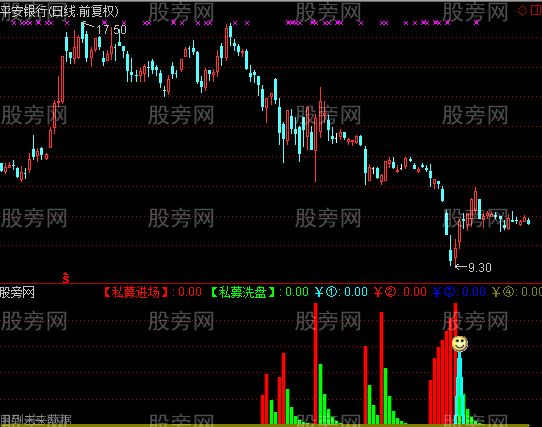 通达信神级MACD底背指标公式