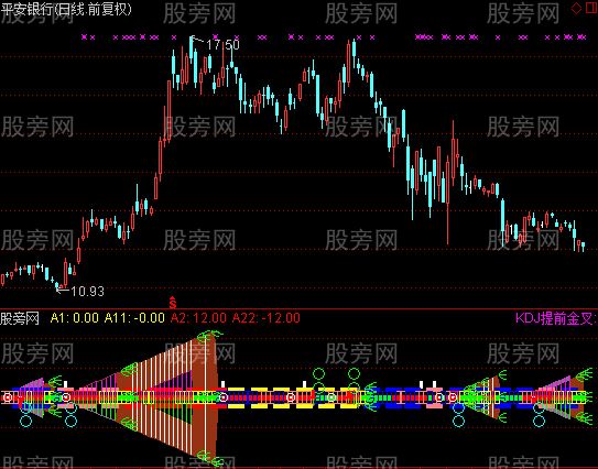 通达信淡定指金逃顶指标公式