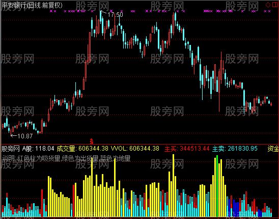 通达信新极品量指标公式