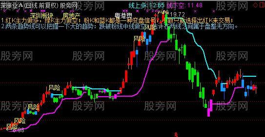 通达信量化趋势线主图指标公式