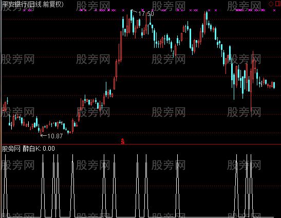 通达信醉白K选股指标公式
