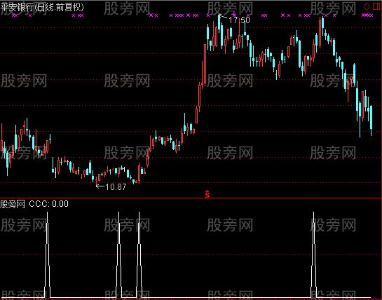 通达信一阳穿三线选股指标公式