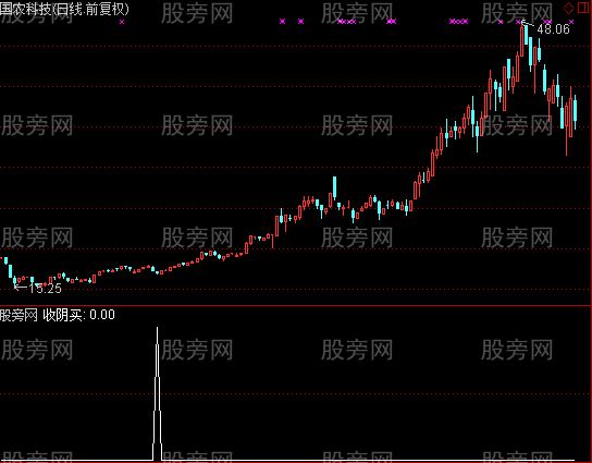 通达信收阴买选股指标公式