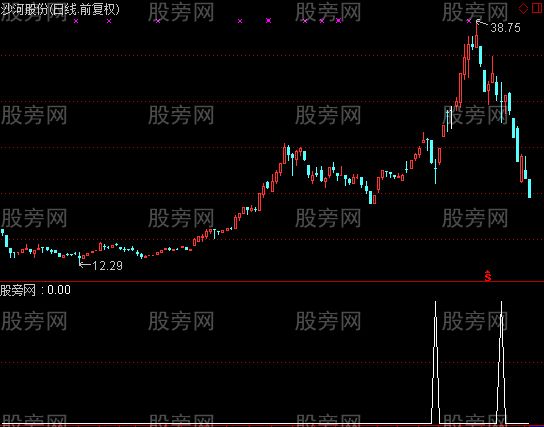 通达信非常精准的选股指标公式