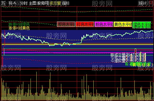 通达信小散之家分时主图指标公式