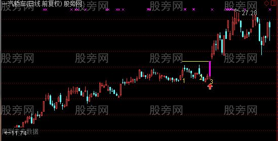 通达信过三峰主图及选股指标公式