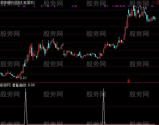 通达信准备启动选股指标公式