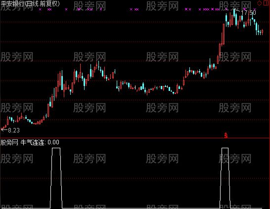 通达信牛气连连选股指标公式