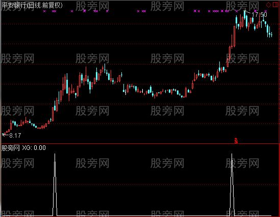 通达信筹码集中选股指标公式