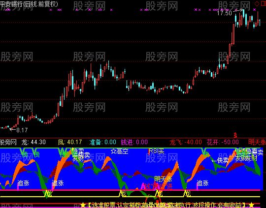 通达信龙买虎卖指标公式