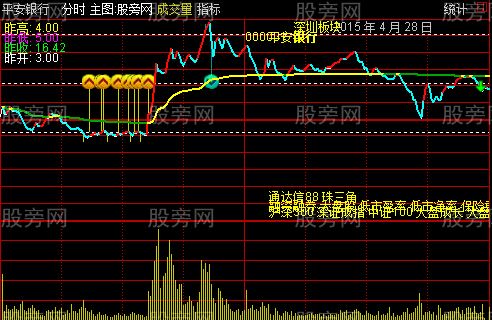 通达信乾坤决策眼分时主图指标公式