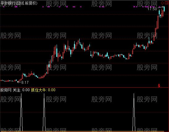 通达信延宏抓牛选股指标公式